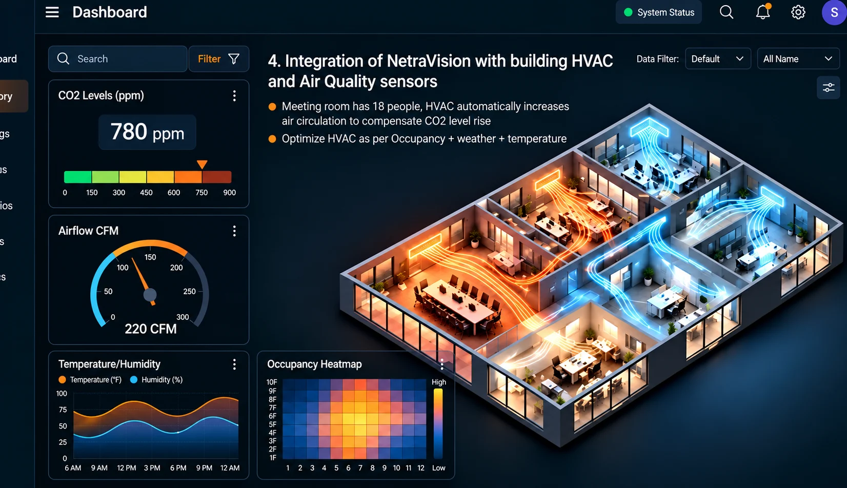Integration of NetraVision with building HVAC and Air Quality sensors